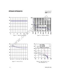IPS5451STRL Datasheet Page 8