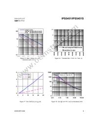 IPS5451STRL Datasheet Page 9