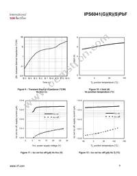 IPS6041STRLPBF Datasheet Page 8