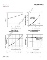 IPS7071GPBF Datasheet Page 8