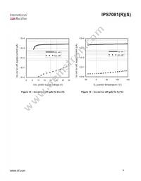 IPS7081STRLPBF Datasheet Page 9