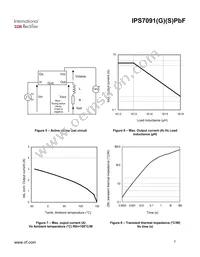 IPS7091STRLPBF Datasheet Page 7