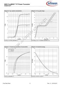 IPS80R1K2P7AKMA1 Datasheet Page 8