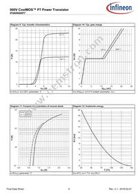 IPS80R600P7AKMA1 Datasheet Page 8