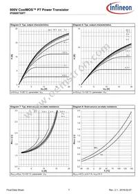 IPS80R750P7AKMA1 Datasheet Page 7