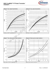 IPS80R900P7AKMA1 Datasheet Page 7