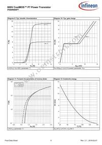 IPS80R900P7AKMA1 Datasheet Page 8