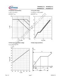 IPU05N03LA G Datasheet Page 7