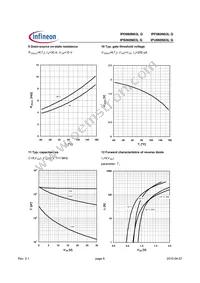 IPU060N03L G Datasheet Page 6