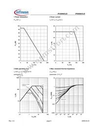 IPU06N03LB G Datasheet Page 4