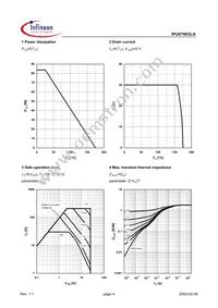 IPU07N03LA Datasheet Page 4