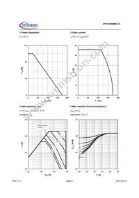 IPU103N08N3 G Datasheet Page 4