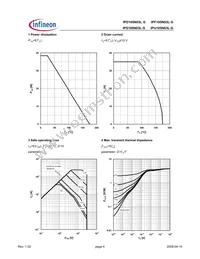 IPU105N03L G Datasheet Page 4