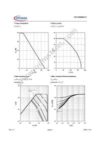 IPU135N08N3 G Datasheet Page 4