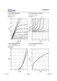 IPU135N08N3 G Datasheet Page 5