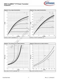 IPU80R2K0P7AKMA1 Datasheet Page 7