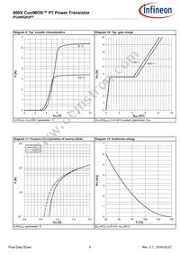 IPU80R2K0P7AKMA1 Datasheet Page 8