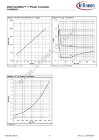 IPU80R2K0P7AKMA1 Datasheet Page 9