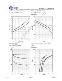 IPUH6N03LB G Datasheet Page 6