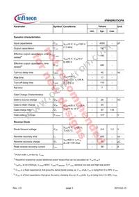 IPW60R075CPAFKSA1 Datasheet Page 3