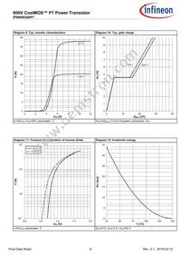 IPW80R360P7XKSA1 Datasheet Page 8