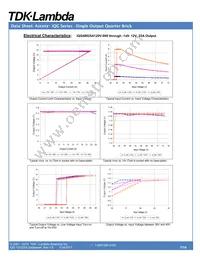 IQG48025A120V-101-R Datasheet Page 7