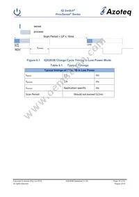 IQS263B-0-DNR Datasheet Page 16