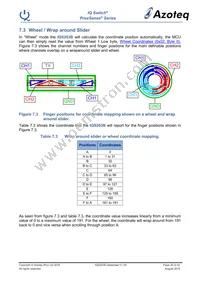IQS263B-0-DNR Datasheet Page 20