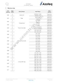 IQS266-0-QNR Datasheet Page 19