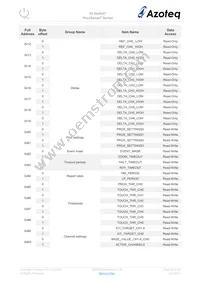 IQS266-0-QNR Datasheet Page 20