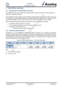 IQS625-0-TSR Datasheet Page 10