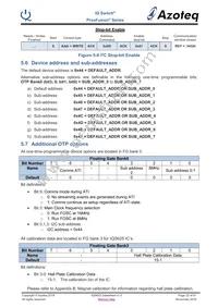 IQS625-0-TSR Datasheet Page 22