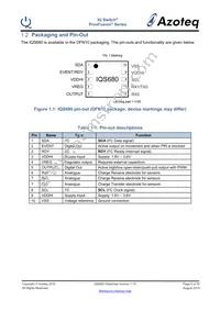 IQS680-100-DNR Datasheet Page 6