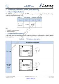 IQS680-100-DNR Datasheet Page 15