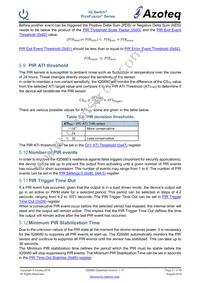 IQS680-100-DNR Datasheet Page 21
