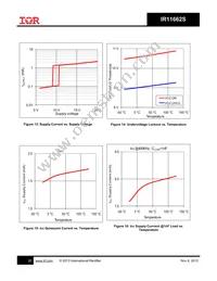 IR11662SPBF Datasheet Page 20