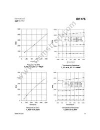 IR1176STR Datasheet Page 9