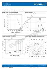 IR204C/H16/L10 Datasheet Page 4