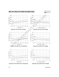 IR21014S Datasheet Page 10