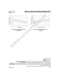 IR21014S Datasheet Page 15