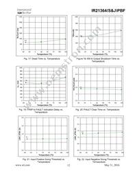 IR21364JTRPBF Datasheet Page 12