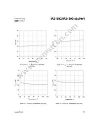 IR21592STRPBF Datasheet Page 13