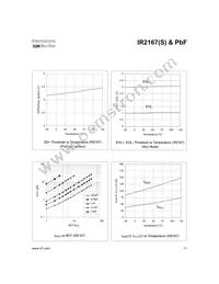 IR2167STRPBF Datasheet Page 11