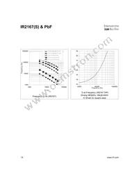 IR2167STRPBF Datasheet Page 14