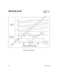 IR2167STRPBF Datasheet Page 20