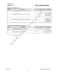IR22141SSTRPBF Datasheet Page 4