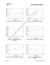 IR22141SSTRPBF Datasheet Page 23