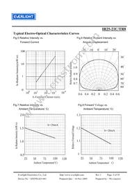 IR25-21C/TR8 Datasheet Page 5