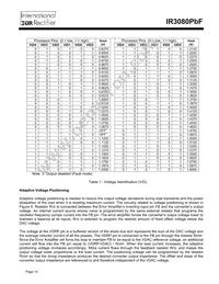 IR3080MPBF Datasheet Page 14