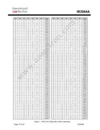 IR3084AMPBF Datasheet Page 13